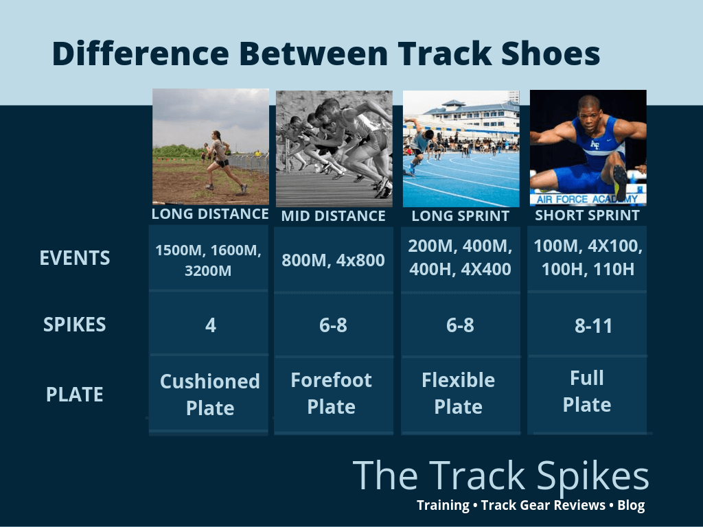 track spikes at academy